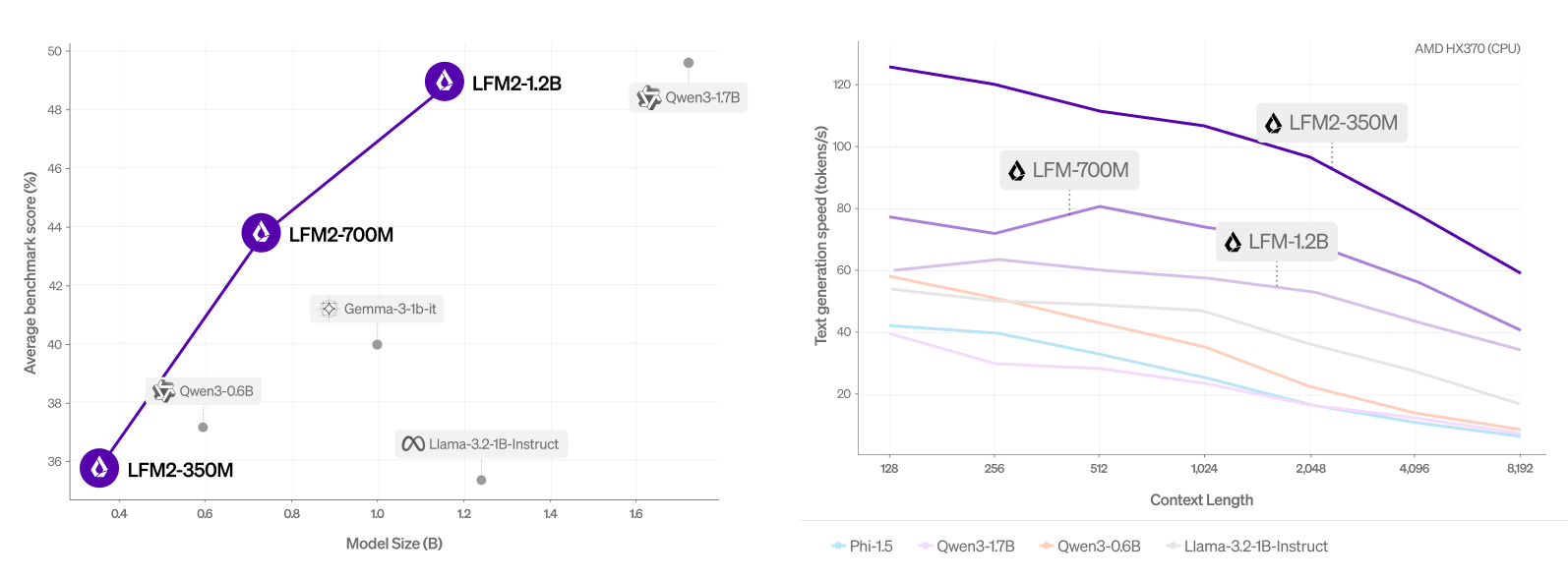 Liquid AI releases on-device foundation model LFM2