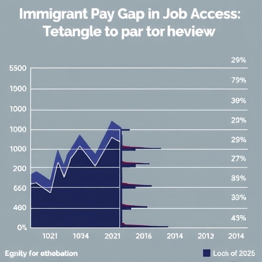 Immigrant Pay Gap Linked to Job Access