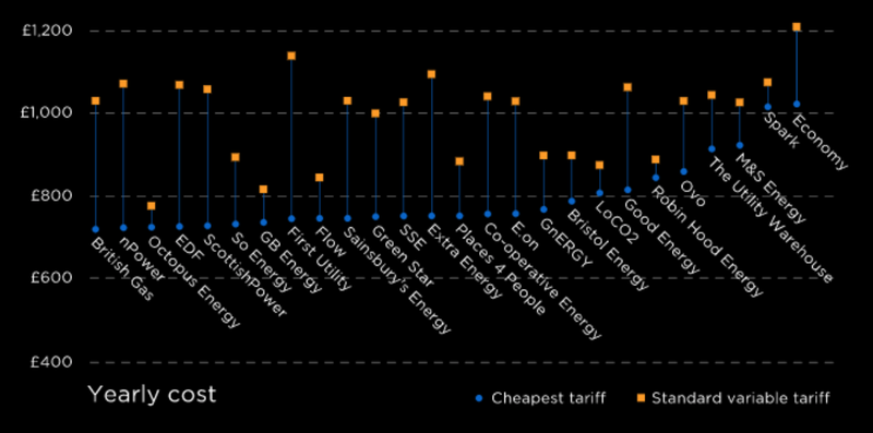 Exposing the real price of energy