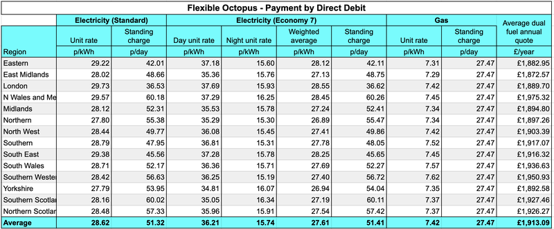Energy prices from January | Octopus Energy