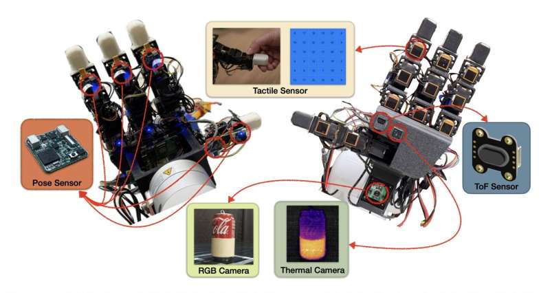 Dexterous robotic hand integrates thermal, inertial and force sensors