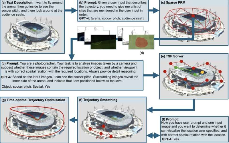 Vision-language model creates plans for automated inspection of environments