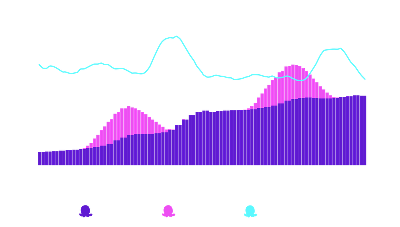 Social distancing means Agile prices plunge