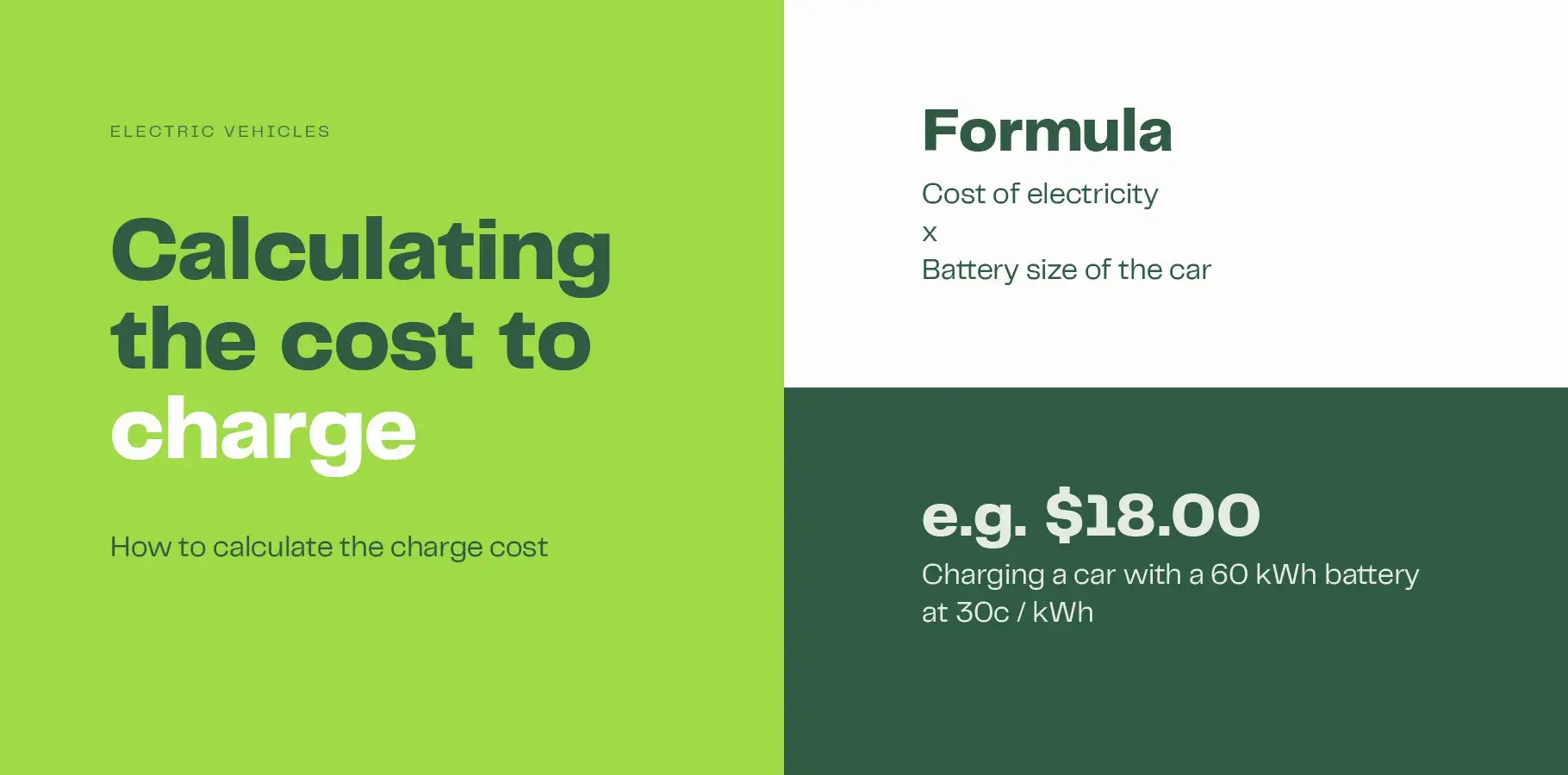 Average Cost to Charge an Electric Car in Australia