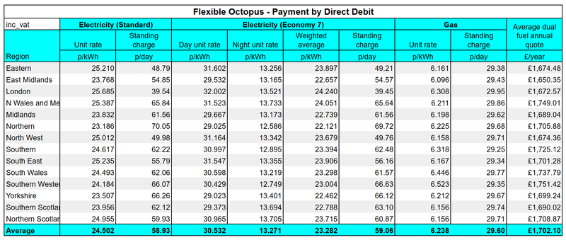Octopus Energy prices from Oct 1 2024