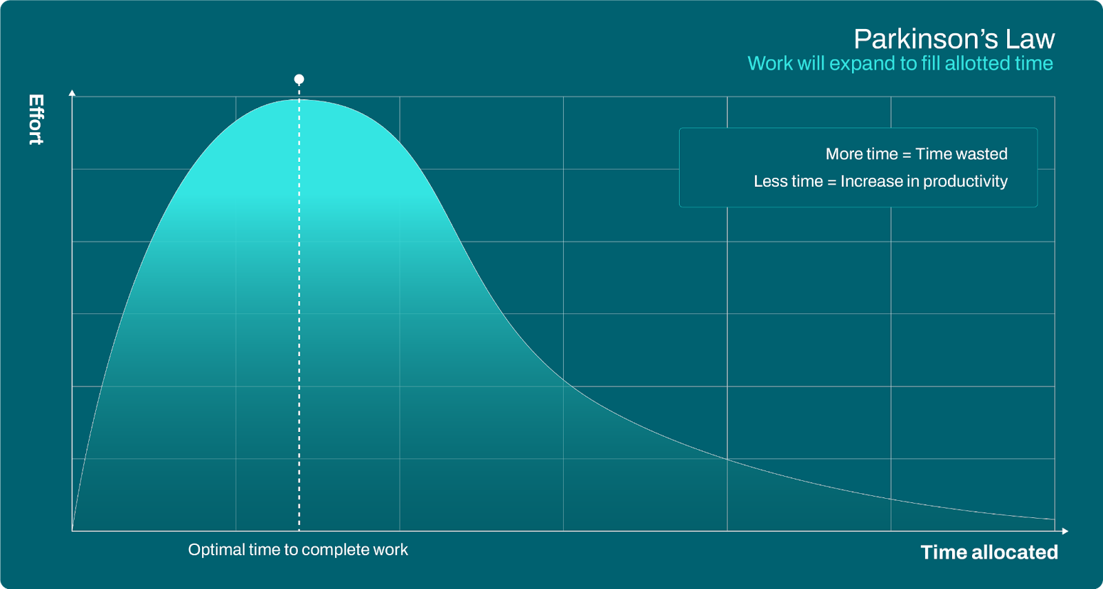 Beating The Clock For A Better Financial Close