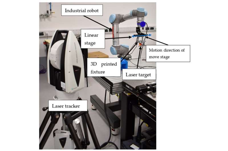 Laser trackers shown to help improve accuracy of industrial robots, study shows
