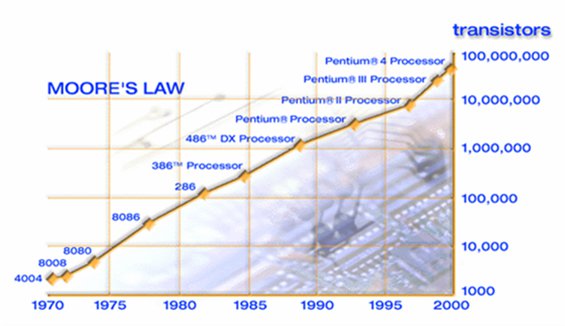 The growth of solar power
