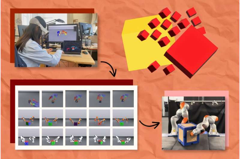 New simulation system generates thousands of training examples for robotic hands and arms