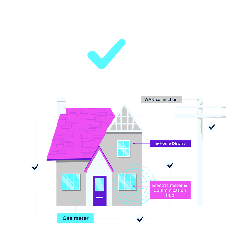 Solving smart meter issues | Octopus Energy