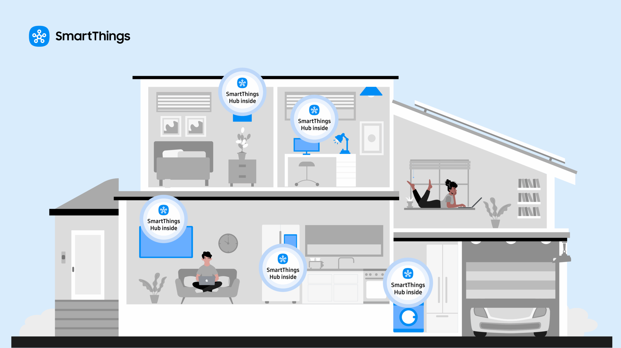 SmartThings Blog